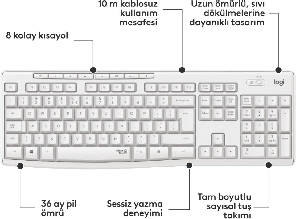 Logitech 920-010089 MK295 Kablosuz Beyaz Klavye Mouse Set