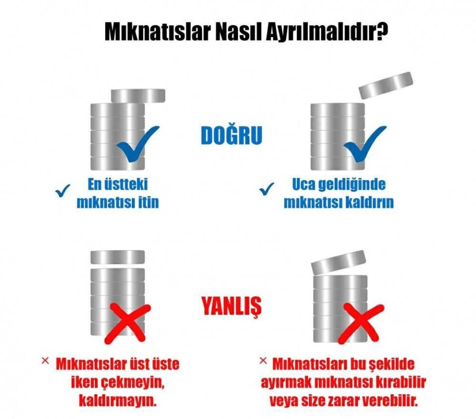 Emin İş Eğitimi Düz Yuvarlak Mıknatıs 20 Li