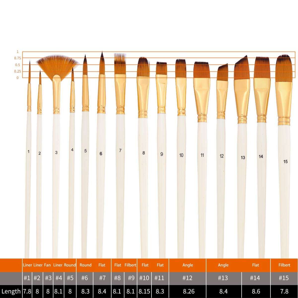 Keep Smiling Çantalı Fırça Seti 15 Parça A0576W